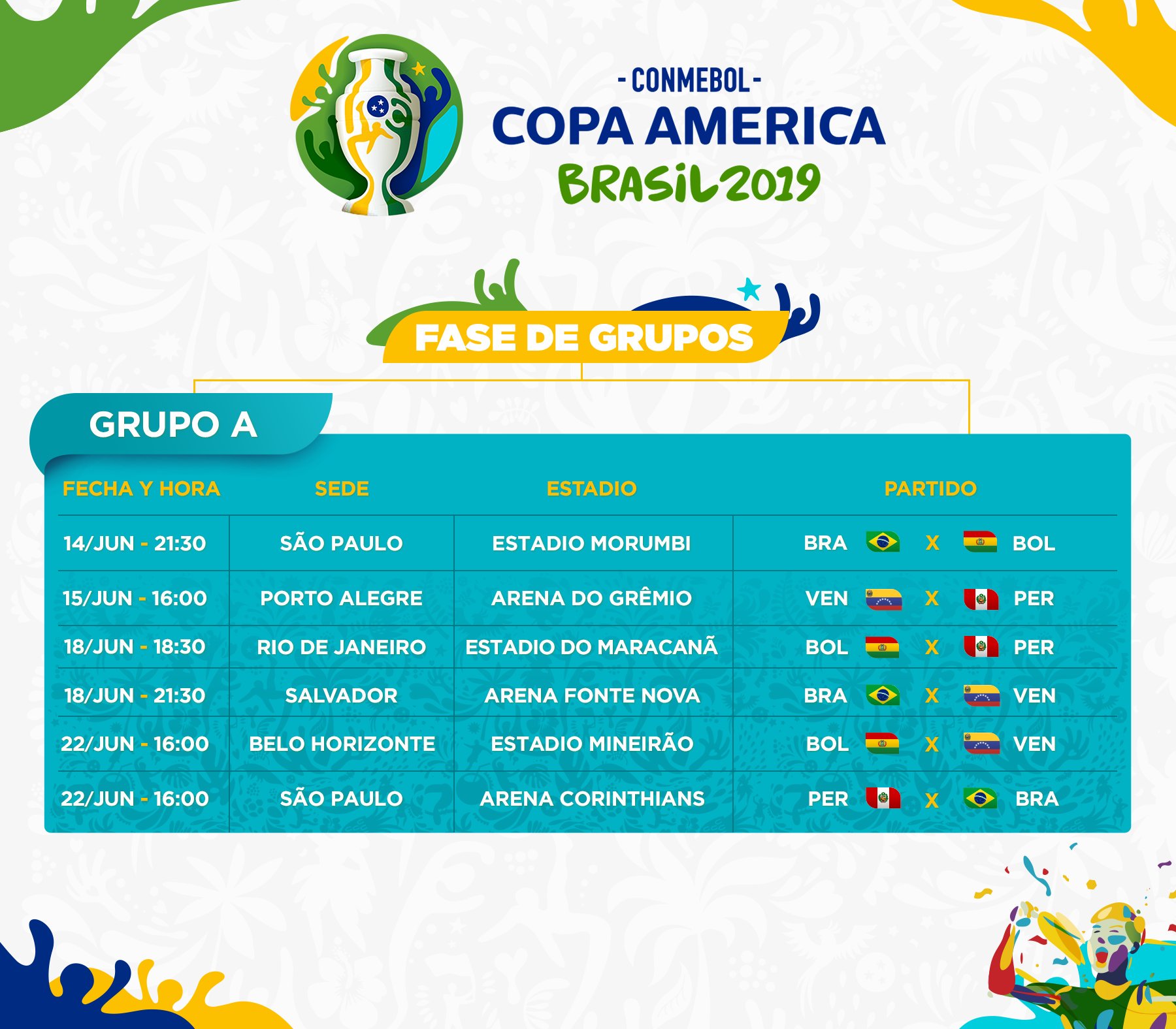 Copa America: Group A Breakdown