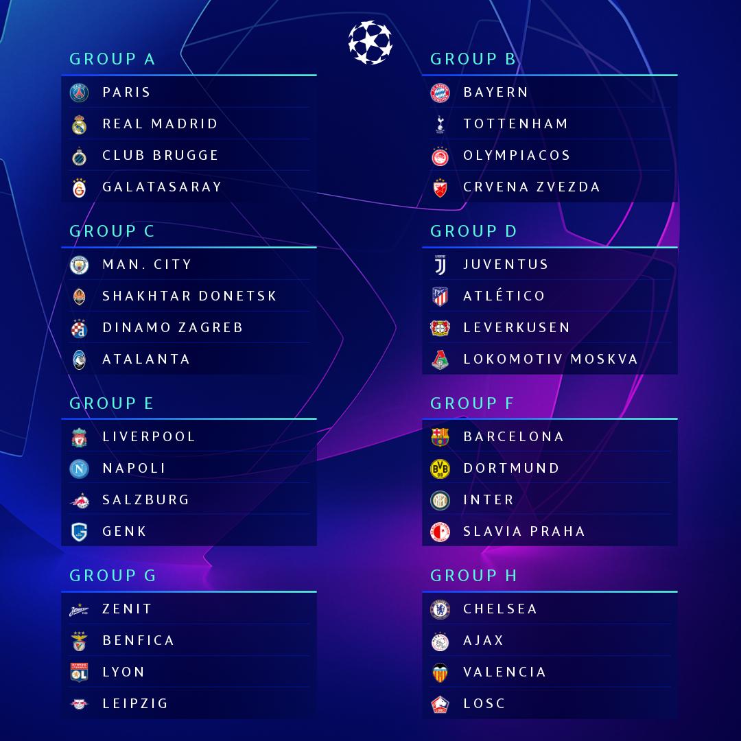 ℹ 2018/19 group stage leading - UEFA Champions League