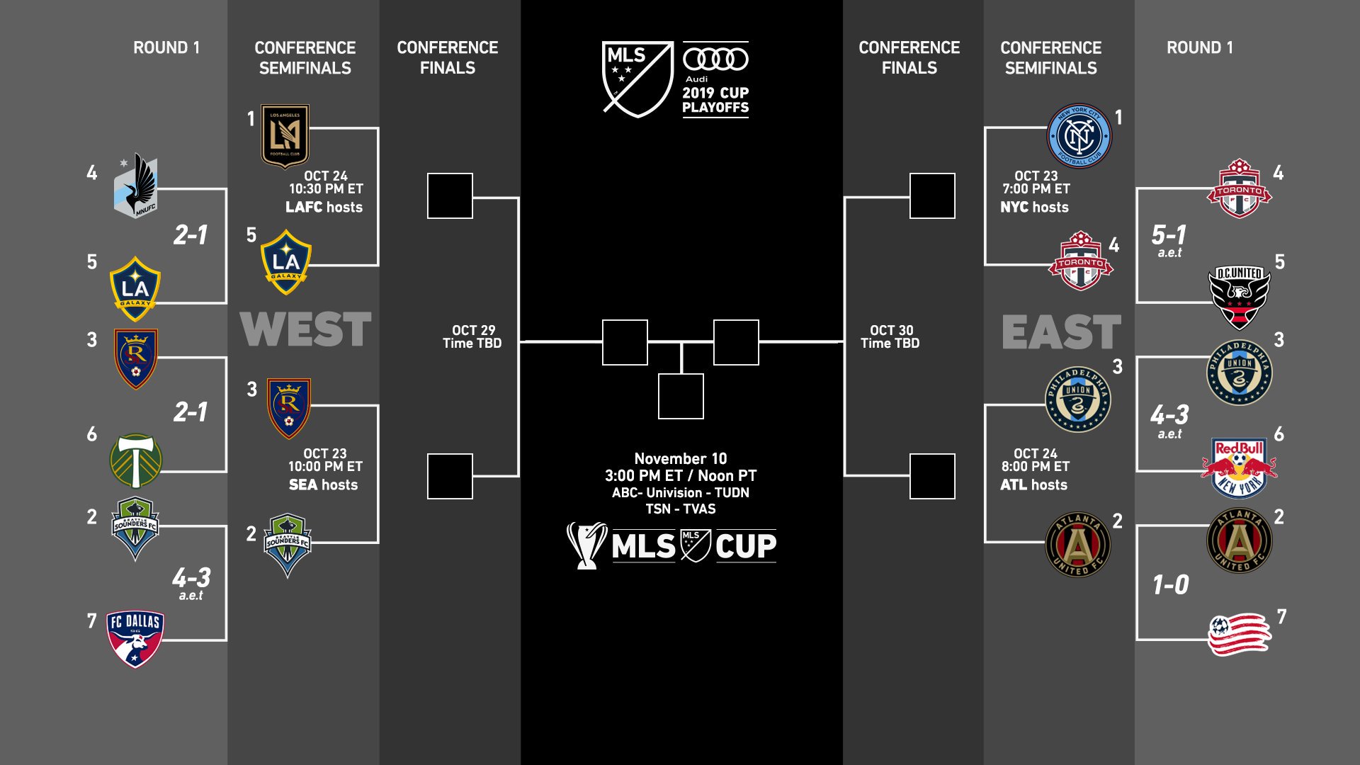 MLS Cup Playoffs Round Of 16 Round Up TSJ101 Sports   EHaVf4JWkAA6mUM 